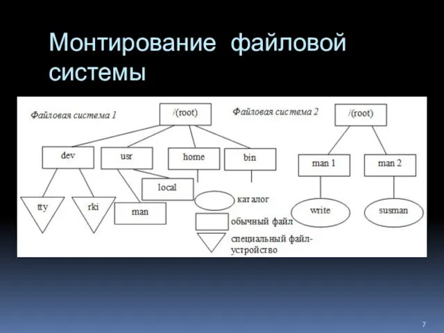 Монтирование файловой системы