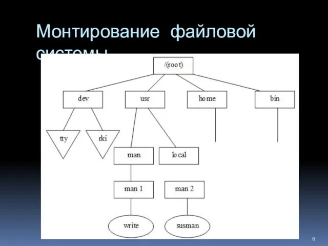 Монтирование файловой системы