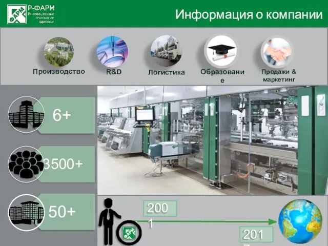 Производство R&D Логистика Образование Продажи & маркетинг 2001 2017 Информация о компании