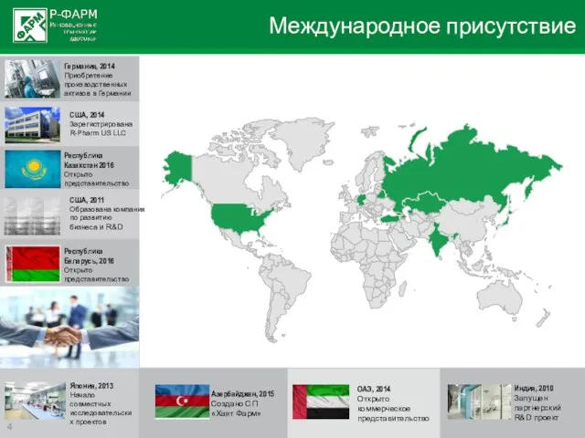 Азербайджан, 2015 Создано СП «Хаят Фарм» Индия, 2010 Запущен партнерский R&D проект