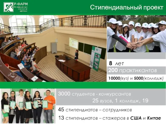 10000(вуз) и 5000(колледж) 3000 студентов - конкурсантов 25 вузов, 1 колледж, 19