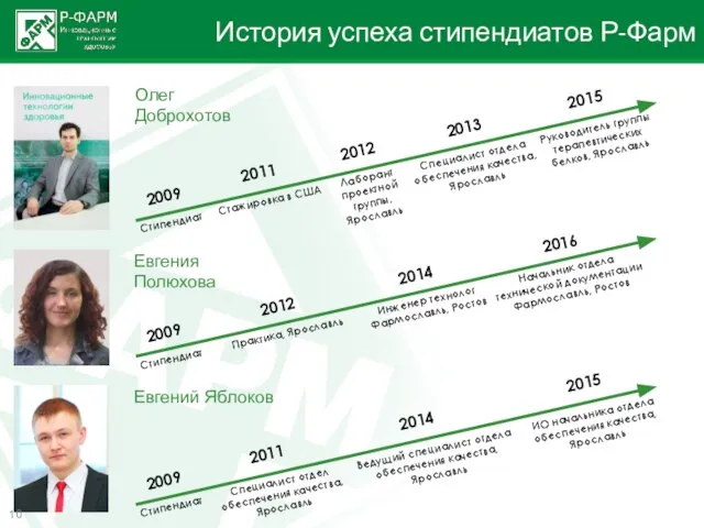 Олег Доброхотов 2009 Стипендиат 2011 Стажировка в США 2012 Лаборант проектной группы,