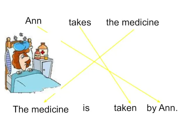 Ann takes the medicine by Ann. The medicine taken is