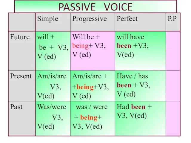 PASSIVE VOICE