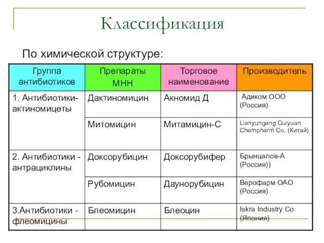 Классификация По химической структуре: