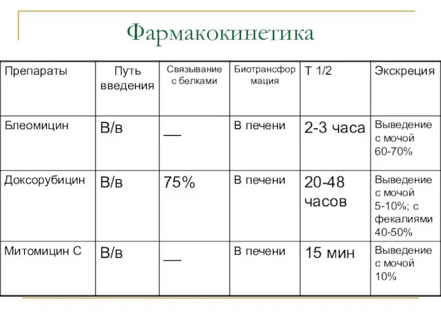 Фармакокинетика