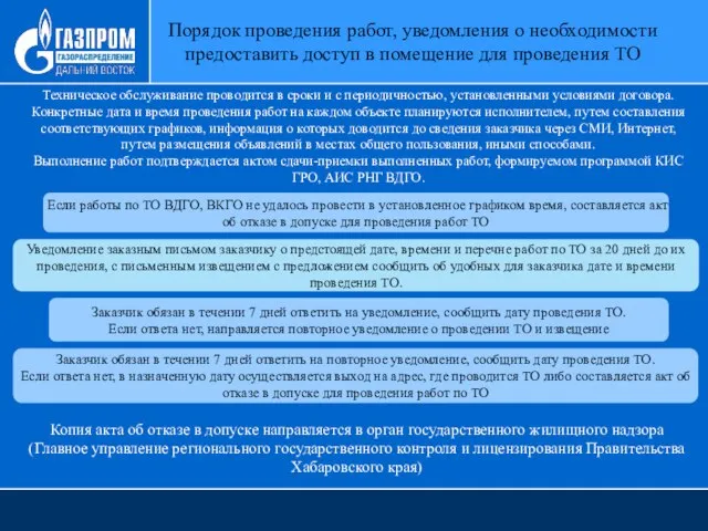 Порядок проведения работ, уведомления о необходимости предоставить доступ в помещение для проведения