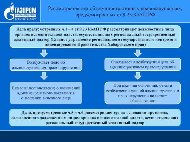 Дела предусмотренные ч.1 – 4 ст.9.23 КоАП РФ рассматривают должностные лица органов