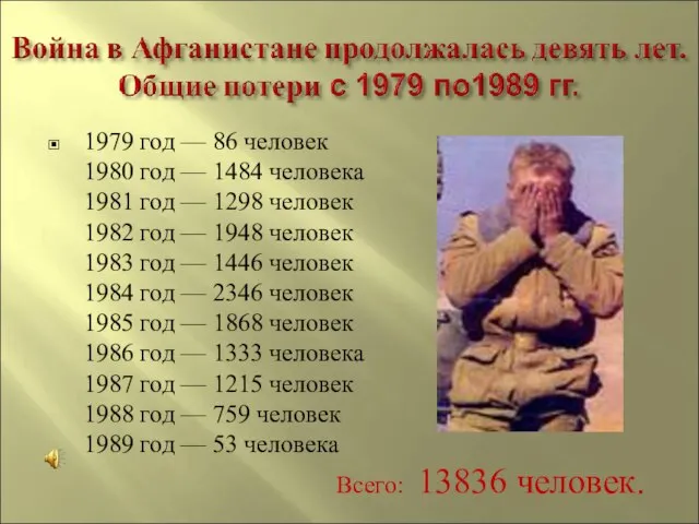 1979 год — 86 человек 1980 год — 1484 человека 1981 год