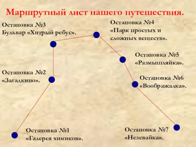 Маршрутный лист нашего путешествия. Остановка №1 «Галерея химиков». Остановка №3 Бульвар «Хитрый