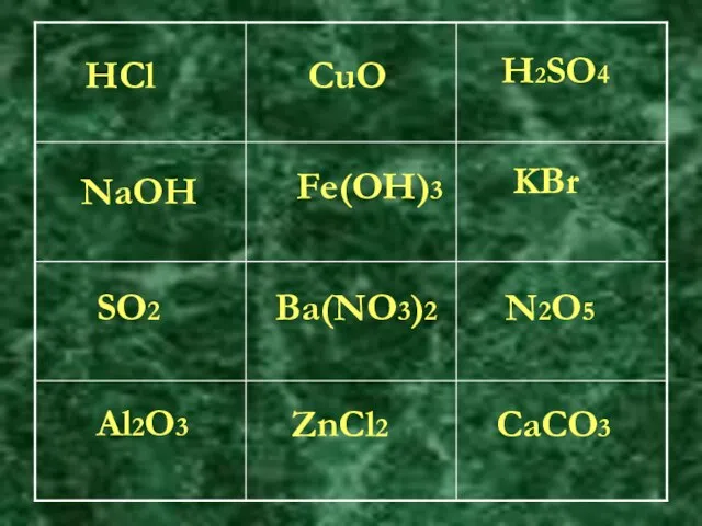 HCl CuO H2SO4 NaOH Fe(OH)3 KBr SO2 Ba(NO3)2 N2O5 Al2O3 ZnCl2 CaCO3