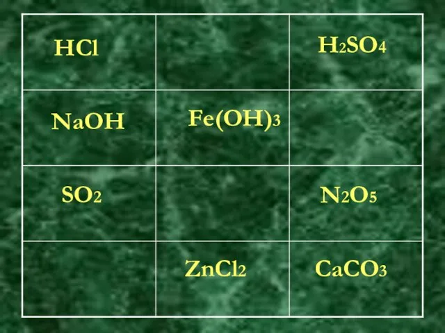 HCl H2SO4 NaOH Fe(OH)3 SO2 N2O5 ZnCl2 CaCO3