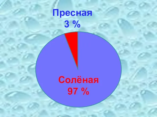 Пресная 3 % Солёная 97 %