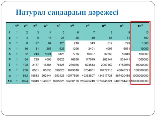 Натурал сандардың дәрежесі