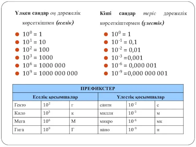 100 = 1 101 = 10 102 = 100 103 = 1000