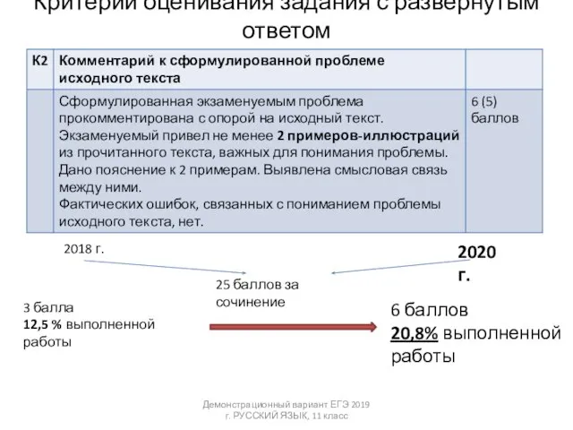 Критерии оценивания задания с развернутым ответом Демонстрационный вариант ЕГЭ 2019 г. РУССКИЙ