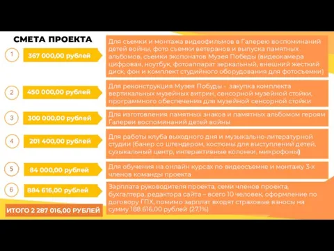 СМЕТА ПРОЕКТА Для реконструкция Музея Побуды - закупка комплекта вертикальных музейных витрин,