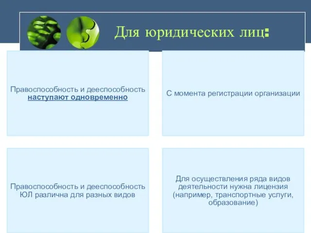 Для юридических лиц: Правоспособность и дееспособность наступают одновременно С момента регистрации организации