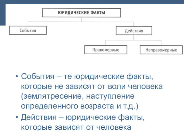 События – те юридические факты, которые не зависят от воли человека (землятресение,