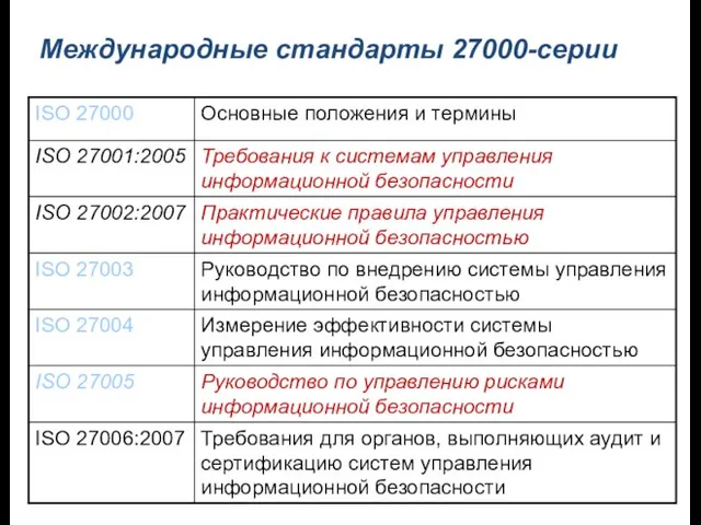 Международные стандарты 27000-серии