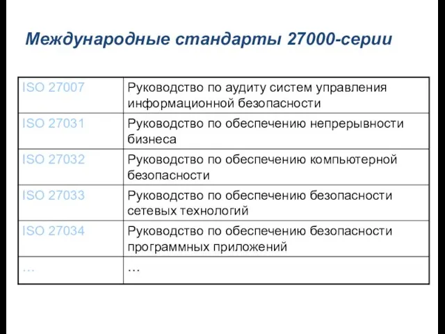 Международные стандарты 27000-серии