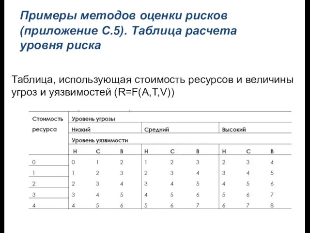 Примеры методов оценки рисков (приложение С.5). Таблица расчета уровня риска Таблица, использующая
