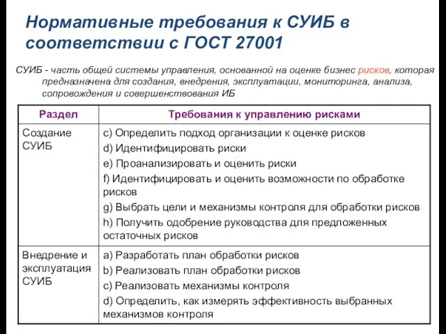 СУИБ - часть общей системы управления, основанной на оценке бизнес рисков, которая