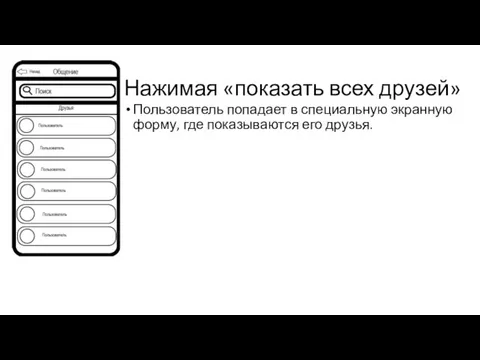 Нажимая «показать всех друзей» Пользователь попадает в специальную экранную форму, где показываются его друзья.