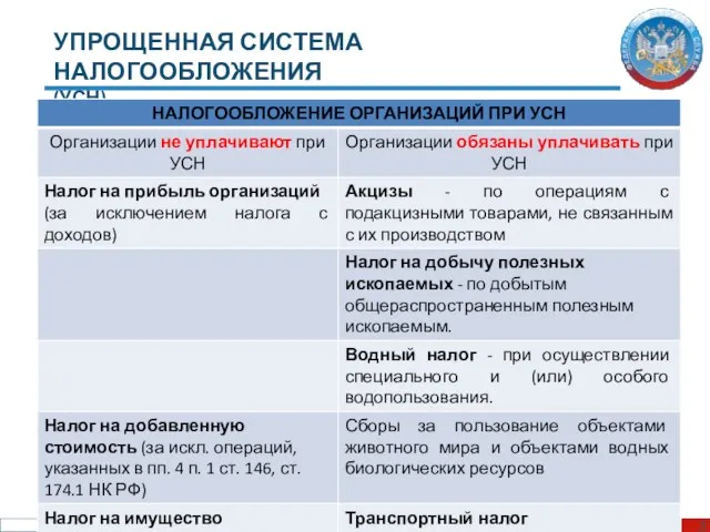 УПРОЩЕННАЯ СИСТЕМА НАЛОГООБЛОЖЕНИЯ (УСН)