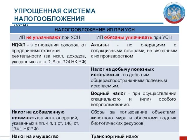 УПРОЩЕННАЯ СИСТЕМА НАЛОГООБЛОЖЕНИЯ (УСН)