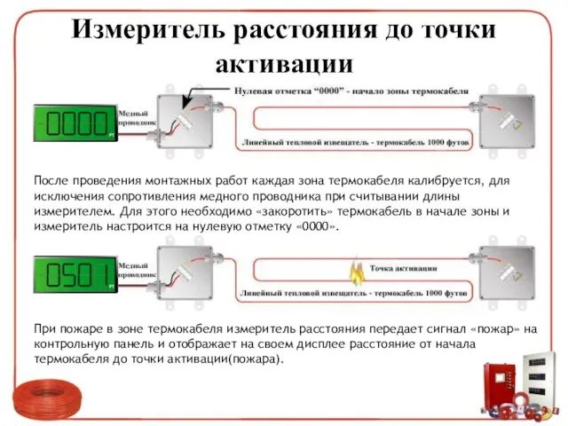 Измеритель расстояния до точки активации После проведения монтажных работ каждая зона термокабеля