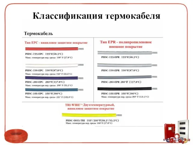 Классификация термокабеля