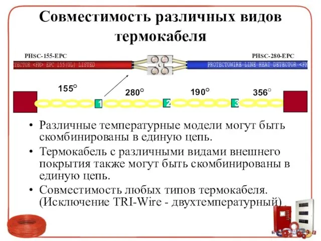 Совместимость различных видов термокабеля Различные температурные модели могут быть скомбинированы в единую