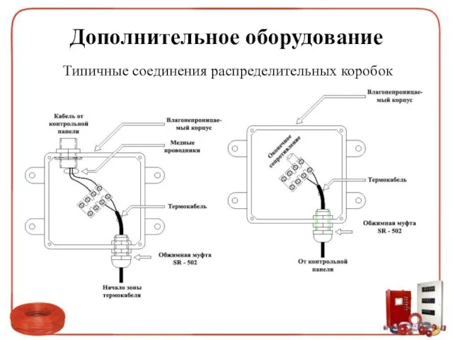 Дополнительное оборудование Типичные соединения распределительных коробок