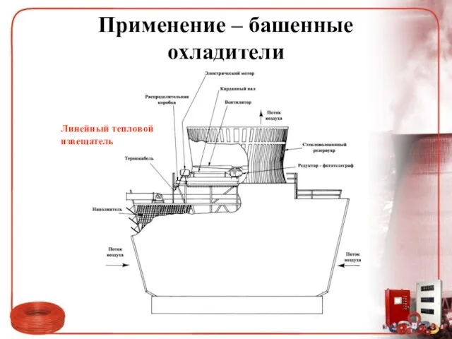 Применение – башенные охладители Линейный тепловой извещатель