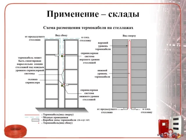 Применение – склады