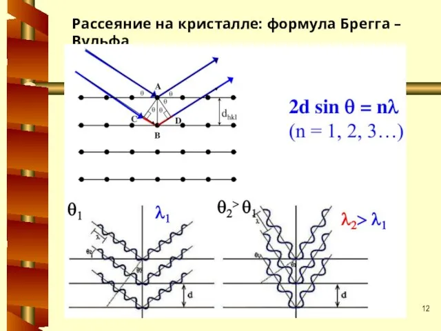 Рассеяние на кристалле: формула Брегга – Вульфа