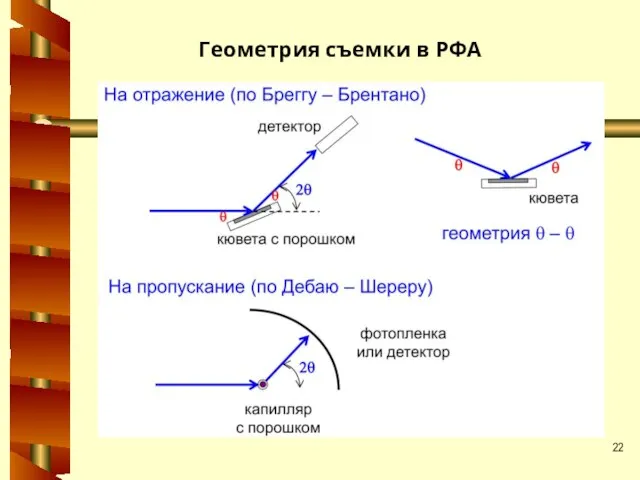 Геометрия съемки в РФА