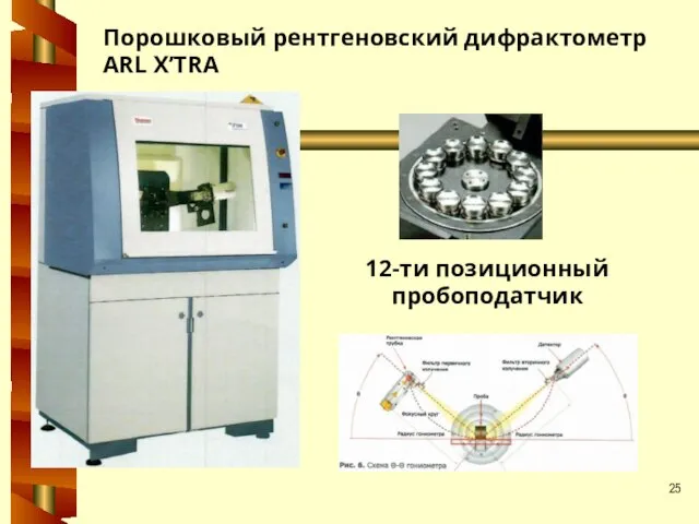 12-ти позиционный пробоподатчик Порошковый рентгеновский дифрактометр ARL X’TRA