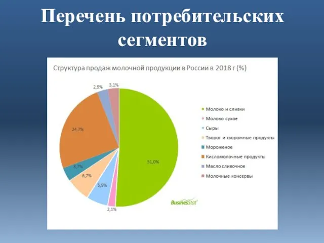 Перечень потребительских сегментов