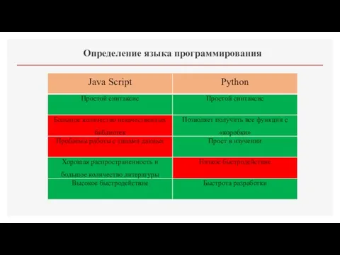 Определение языка программирования