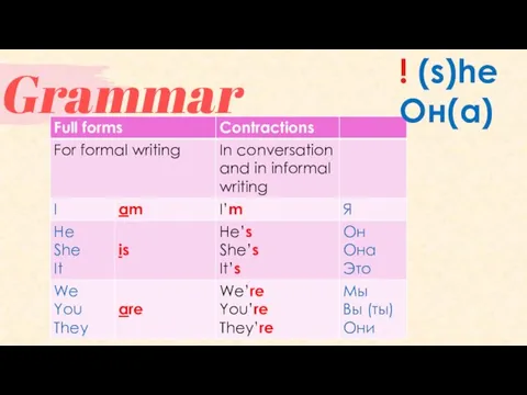 Grammar ! (s)he Он(а)