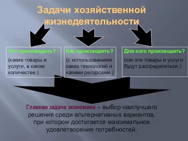 Задачи хозяйственной жизнедеятельности Что производить? (какие товары и услуги, в каком количестве.)