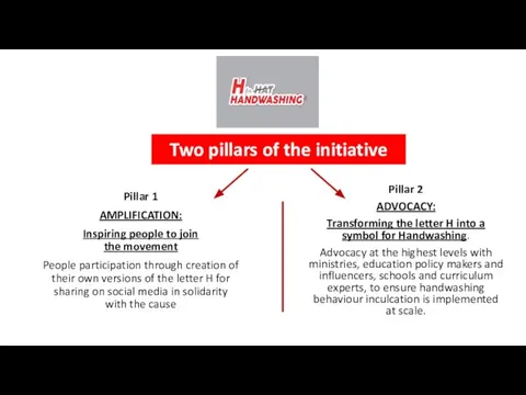 Two pillars of the initiative Pillar 2 ADVOCACY: Transforming the letter H