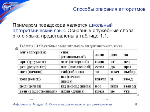 Информатика. Модуль 16. Основы алгоритмизации и программирования Способы описания алгоритмов Примером псевдокода