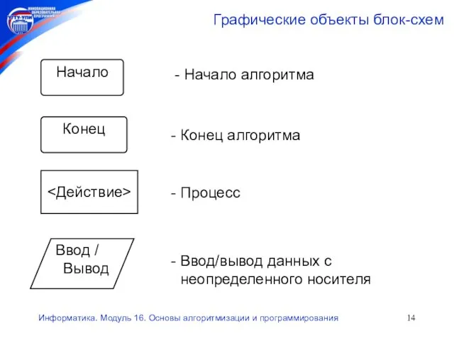 Информатика. Модуль 16. Основы алгоритмизации и программирования Графические объекты блок-схем