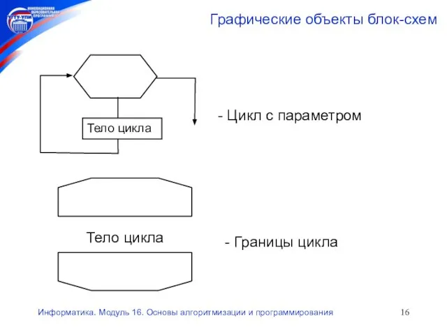 Информатика. Модуль 16. Основы алгоритмизации и программирования Графические объекты блок-схем - Цикл