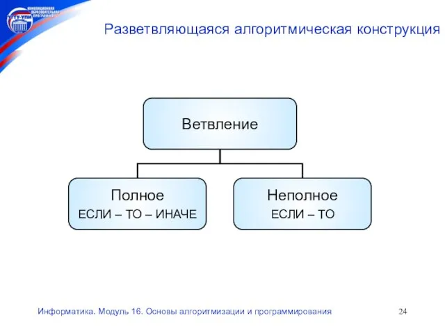 Информатика. Модуль 16. Основы алгоритмизации и программирования Разветвляющаяся алгоритмическая конструкция