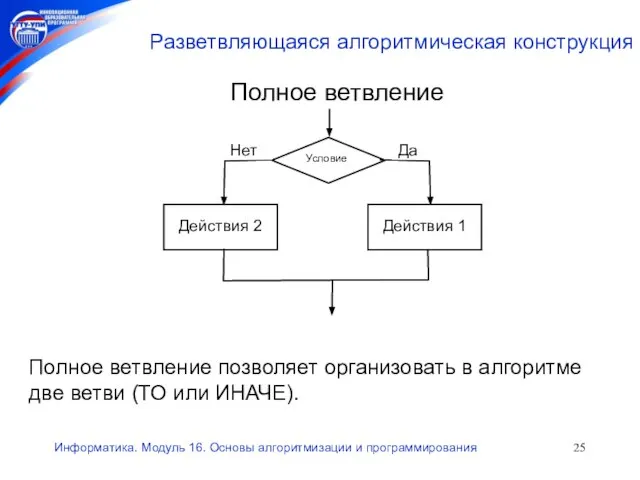 Информатика. Модуль 16. Основы алгоритмизации и программирования Разветвляющаяся алгоритмическая конструкция Полное ветвление