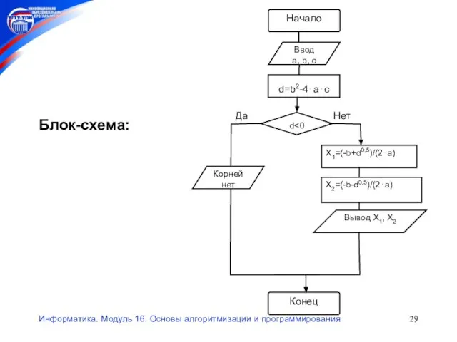 Информатика. Модуль 16. Основы алгоритмизации и программирования Блок-схема: